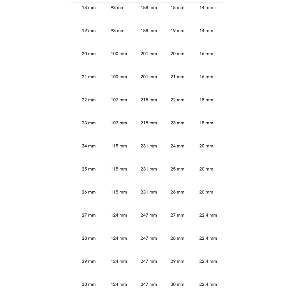 Phantom HSS Handruimer DIN 206-B H7