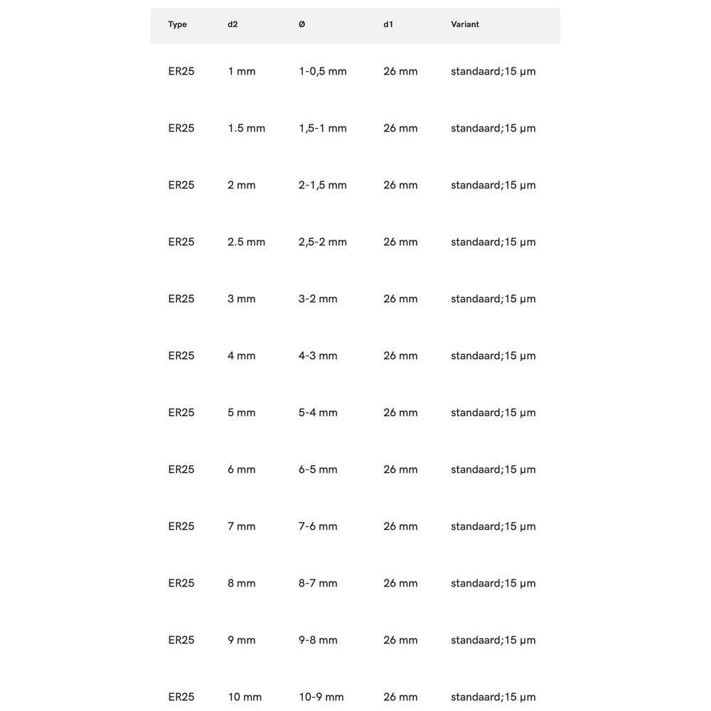 Phantom ISO 15488-B (DIN 6499-B) Spantang ER 25 430E, standaard, 15 µm
