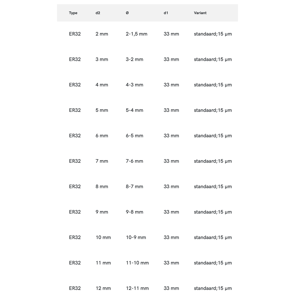 Phantom ISO 15488-B (DIN 6499-B) Spantang ER 32 470E, standaard, 15 µm