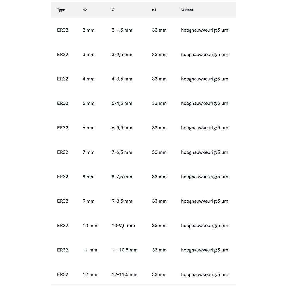 Phantom ISO 15488-B (DIN 6499-B) Spantang ER 32 470E, Ultra precies, 5 µm