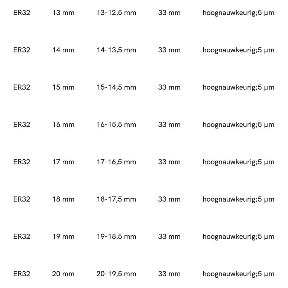 Phantom ISO 15488-B (DIN 6499-B) Spantang ER 32 470E, Ultra precies, 5 µm
