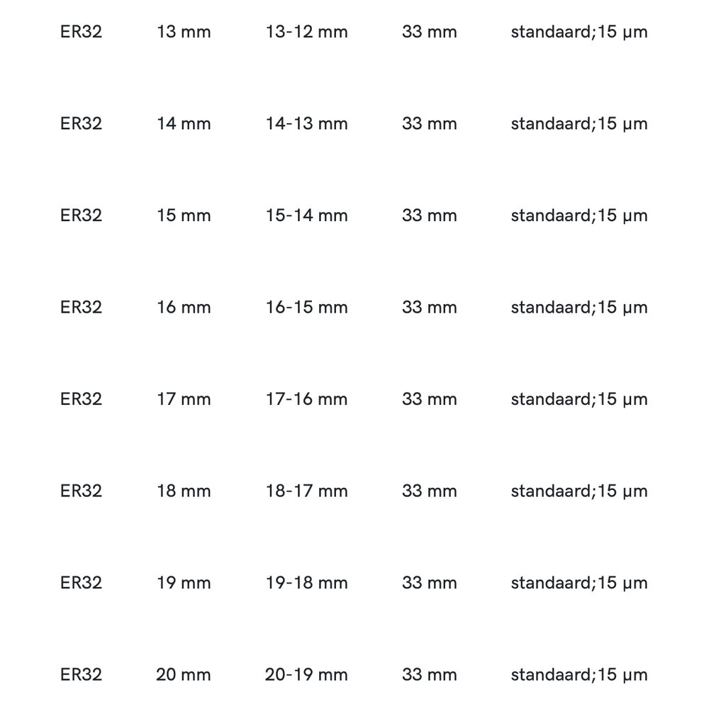 Phantom ISO 15488-B (DIN 6499-B) Spantang ER 32 470E, standaard, 15 µm