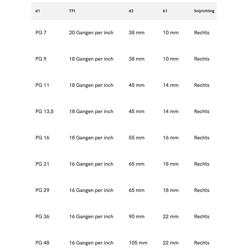 Phantom HSS Ronde Snijplaat DIN 40434 schilaansnijding, PG