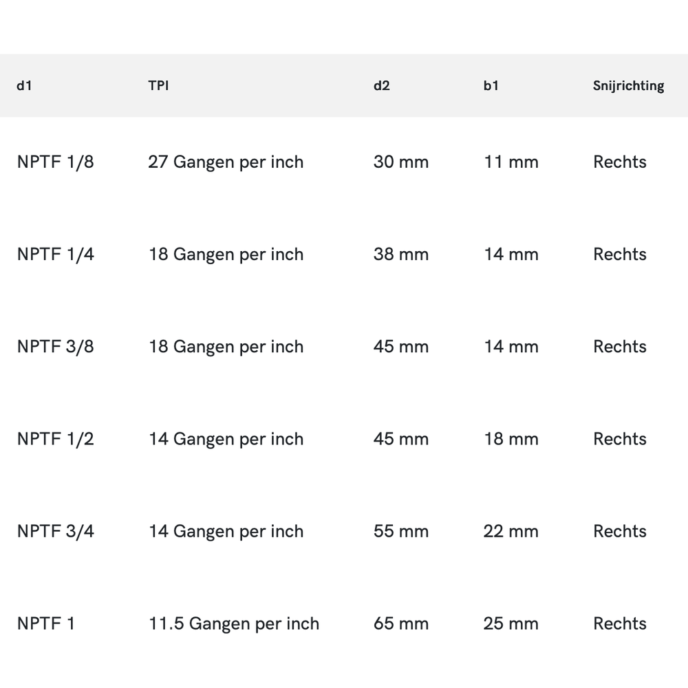 Phantom HSS Ronde Snijplaat schilaansnijding, NPTF