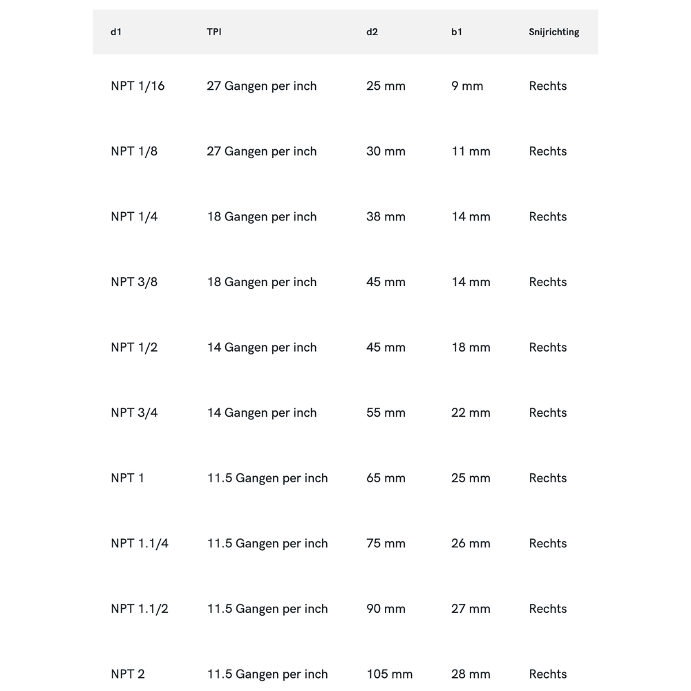 Phantom HSS Ronde Snijplaat schilaansnijding, NPT