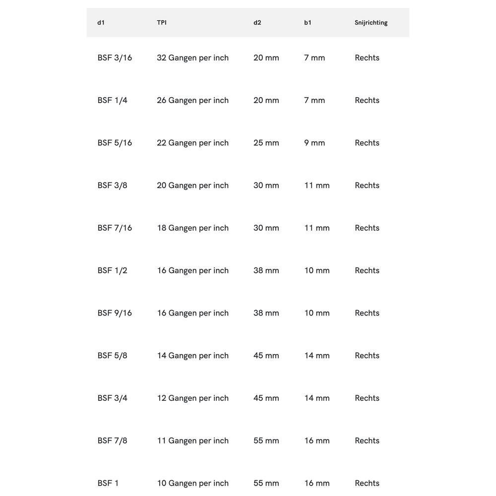 Phantom HSS Ronde Snijplaat DIN EN 22568 schilaansnijding, BSF