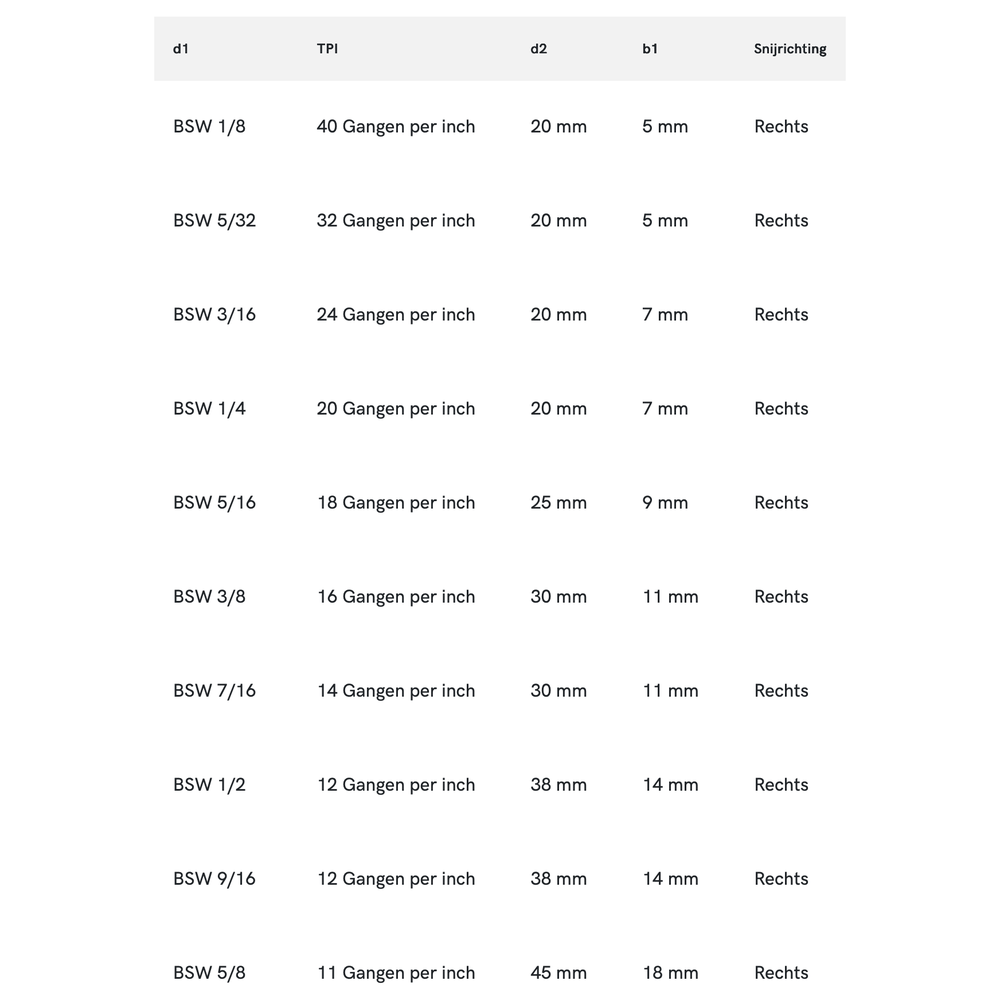 Phantom HSS Ronde Snijplaat DIN EN 22568 schilaansnijding, BSW (Whitworth)