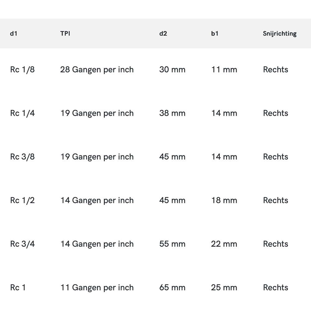 Phantom HSS Ronde Snijplaat DIN EN 24230 schilaansnijding Rc (BSPT)