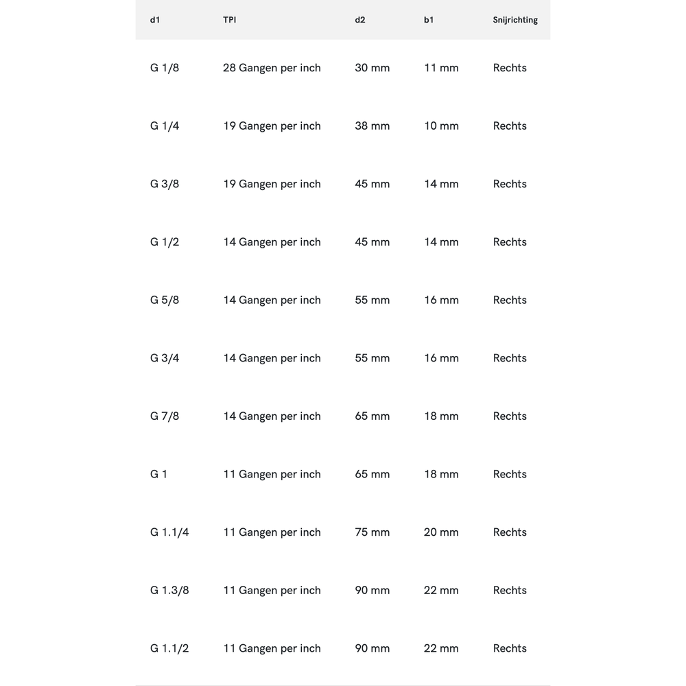 International Tools ECO PRO HSS Ronde Snijplaat DIN EN 24231 G (BSP)