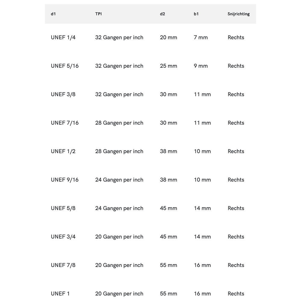 Phantom HSS Ronde Snijplaat DIN EN 22568 schilaansnijding, UNEF