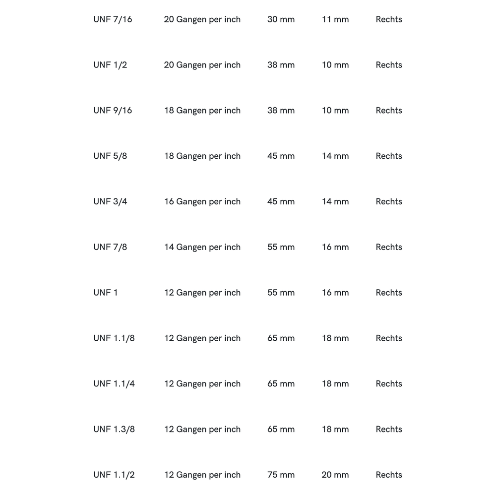 Phantom HSS Ronde Snijplaat DIN EN 22568 schilaansnijding, UNF