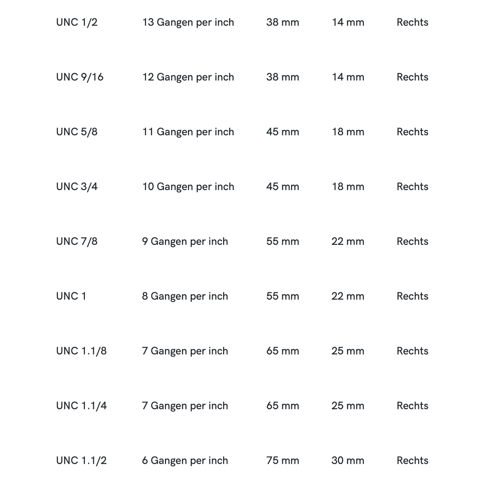 Phantom HSS Ronde Snijplaat DIN EN 22568 schilaansnijding, UNC
