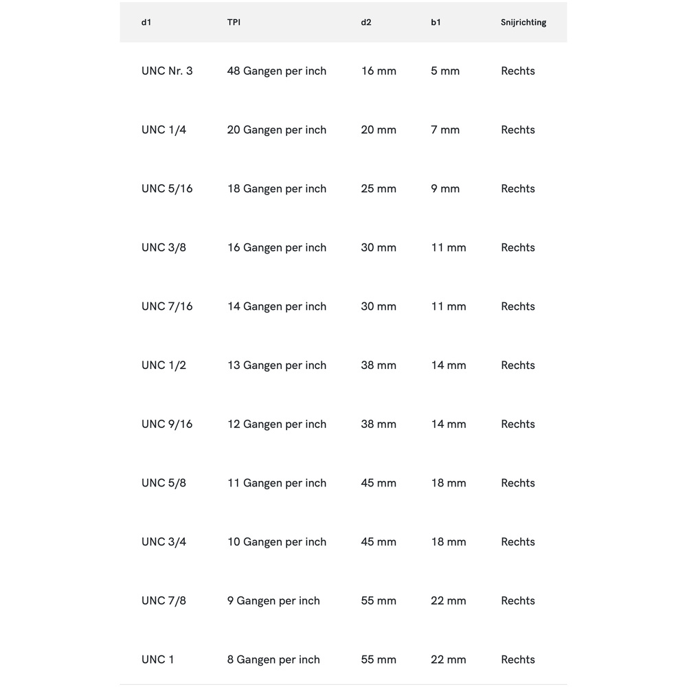 International Tools ECO PRO HSS Ronde Snijplaat DIN EN 22568 UNC