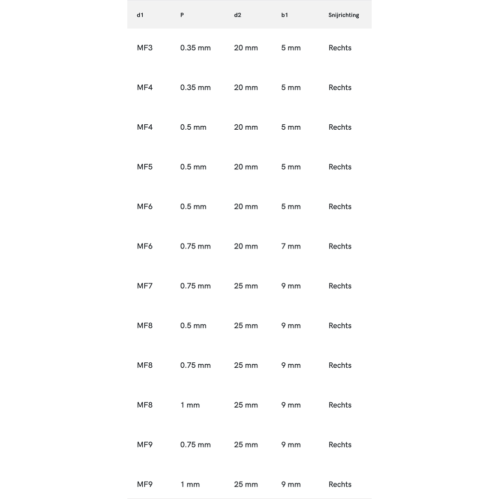 Phantom HSS Ronde Snijplaat DIN EN 22568 Metrisch Fijn, schilaansnijding