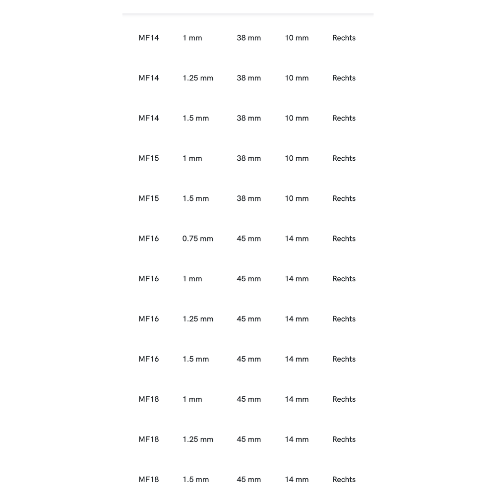 Phantom HSS Ronde Snijplaat DIN EN 22568 Metrisch Fijn, schilaansnijding