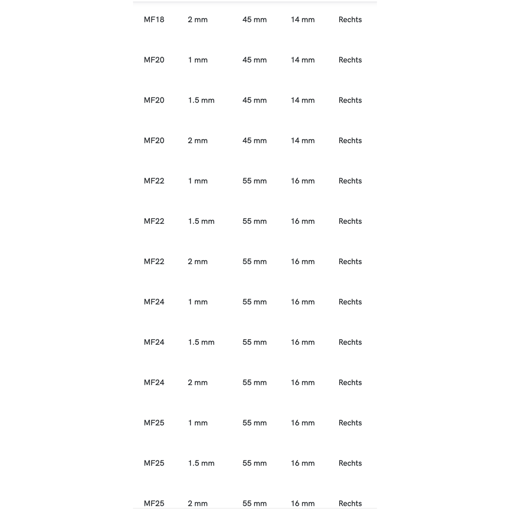 Phantom HSS Ronde Snijplaat DIN EN 22568 Metrisch Fijn, schilaansnijding
