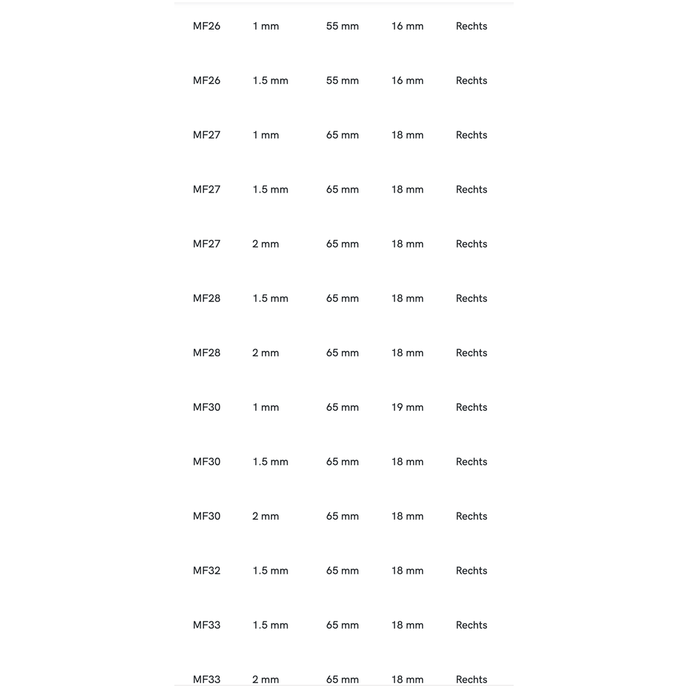 Phantom HSS Ronde Snijplaat DIN EN 22568 Metrisch Fijn, schilaansnijding