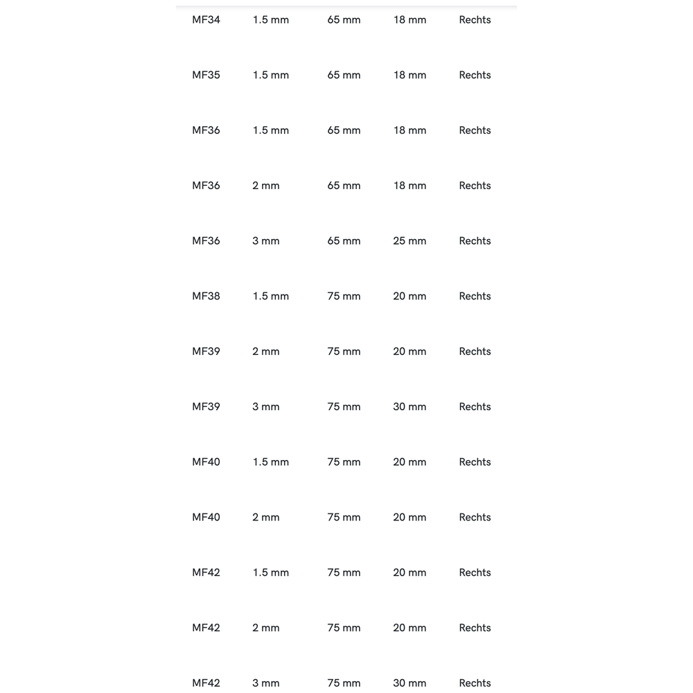 Phantom HSS Ronde Snijplaat DIN EN 22568 Metrisch Fijn, schilaansnijding