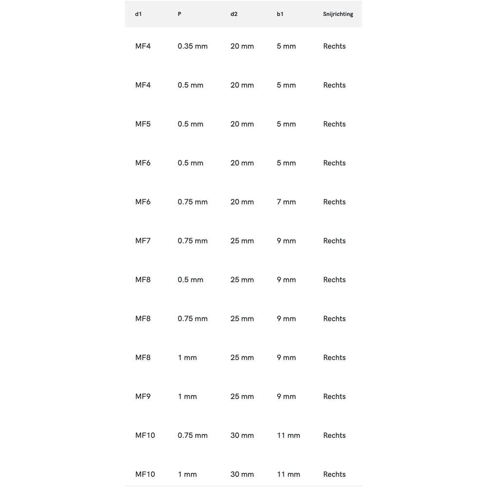 International Tools ECO PRO HSS Ronde Snijplaat DIN EN 22568 Metrisch Fijn