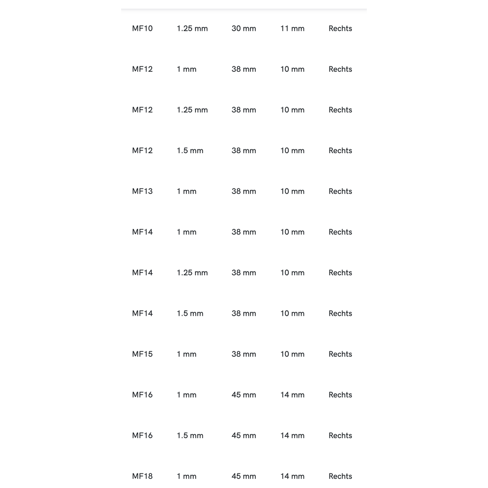 International Tools ECO PRO HSS Ronde Snijplaat DIN EN 22568 Metrisch Fijn