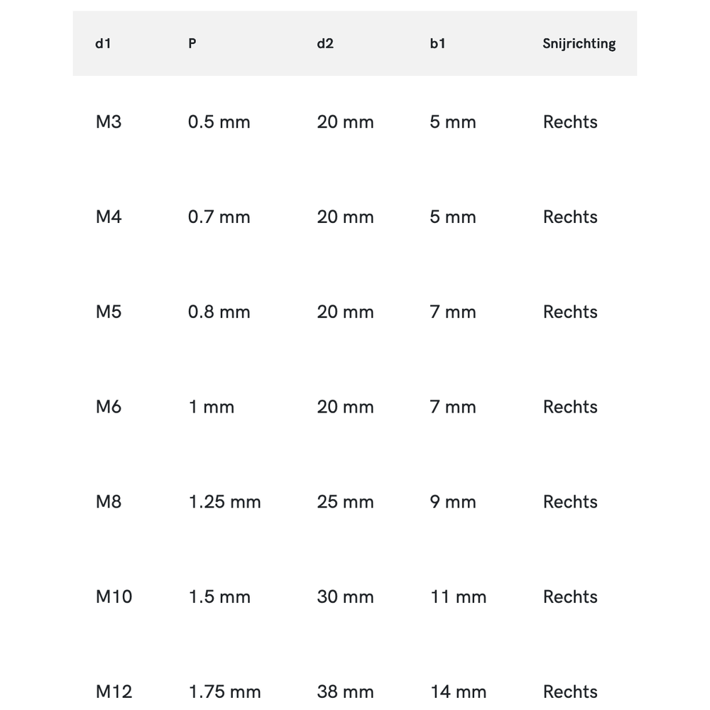 Phantom HSS Ronde Snijplaat DIN EN 22568 Metrisch, schilaansnijding, gelept, Messing