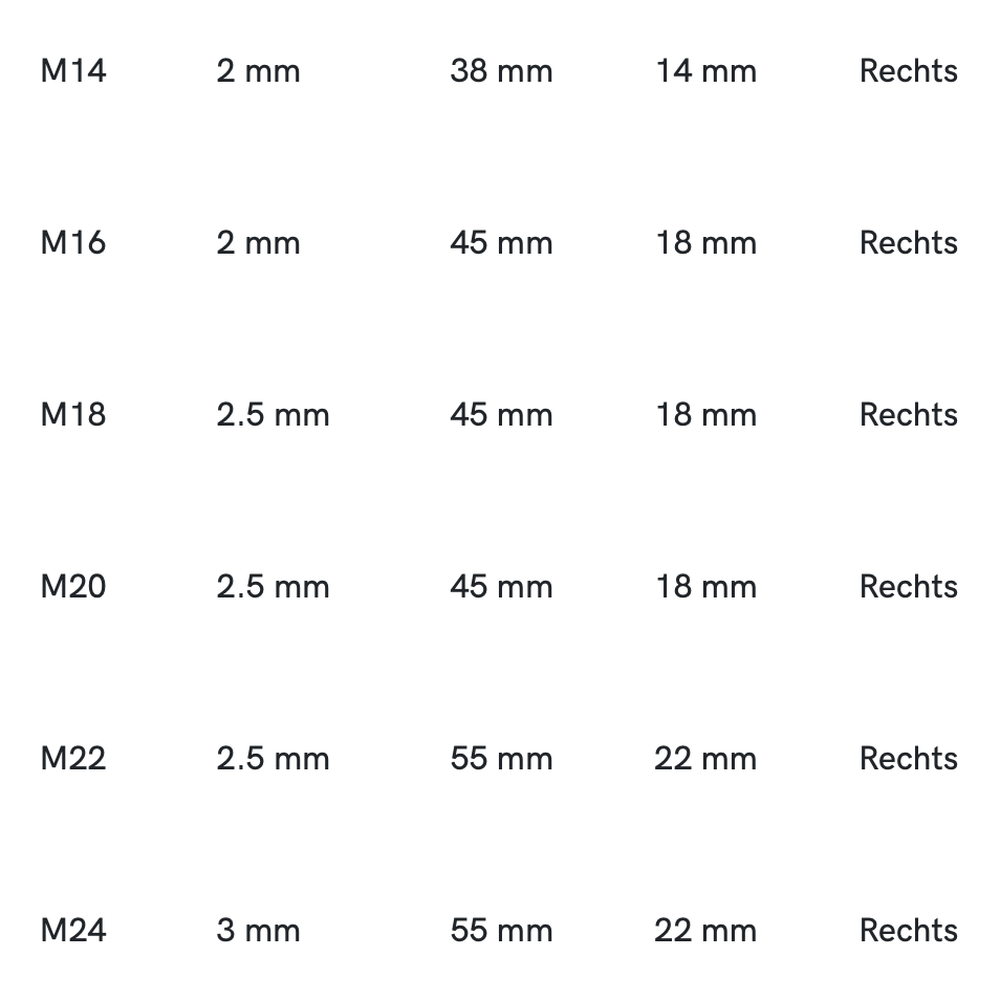 Phantom HSS-E PM Ronde Snijplaat DIN EN 22568 Metrisch, schilaansnijding, gelept, roestvaststaal