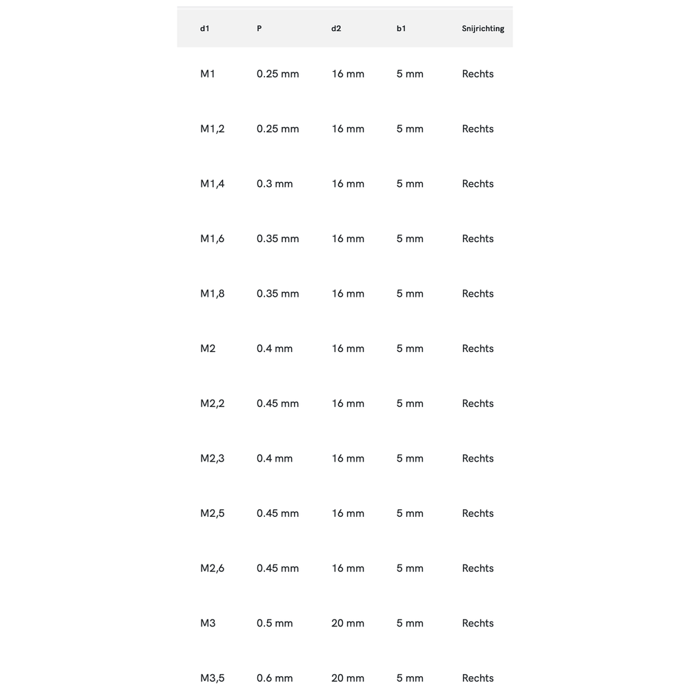 Phantom HSS Ronde Snijplaat DIN EN 22568 Metrisch, schilaansnijding