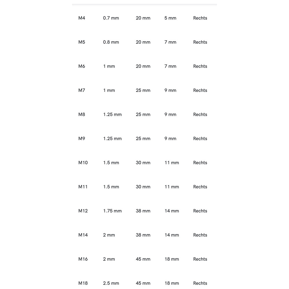 Phantom HSS Ronde Snijplaat DIN EN 22568 Metrisch, schilaansnijding