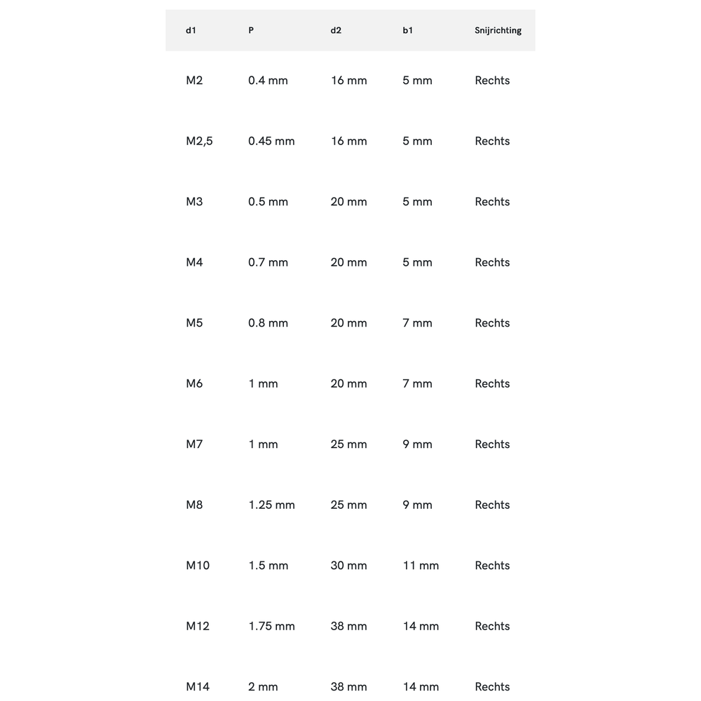 International Tools ECO PRO HSS Ronde Snijplaat DIN EN 22568 Metrisch
