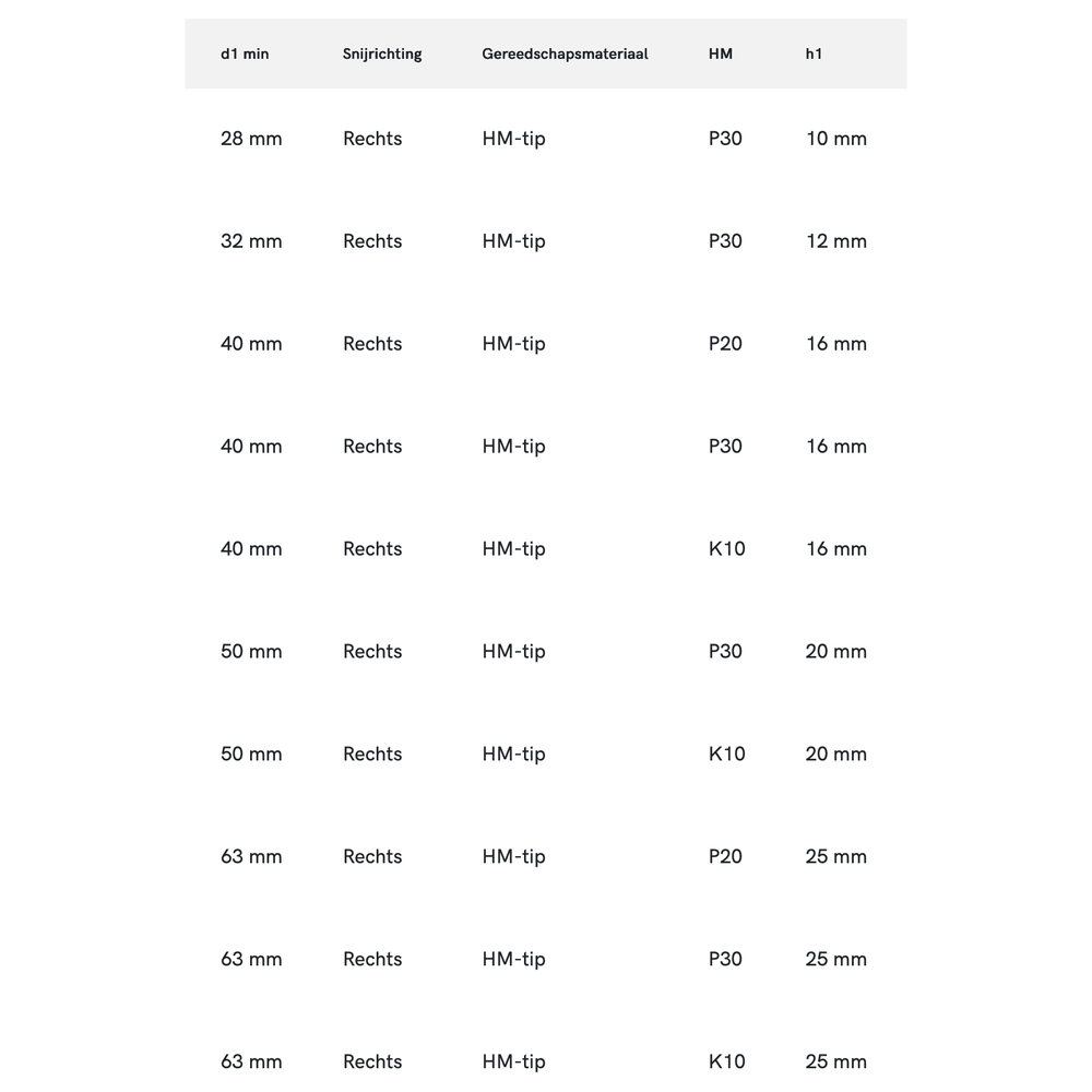 HM-tip Binnendraadsnijbeitel DIN 283-ISO 13 60°, rechts
