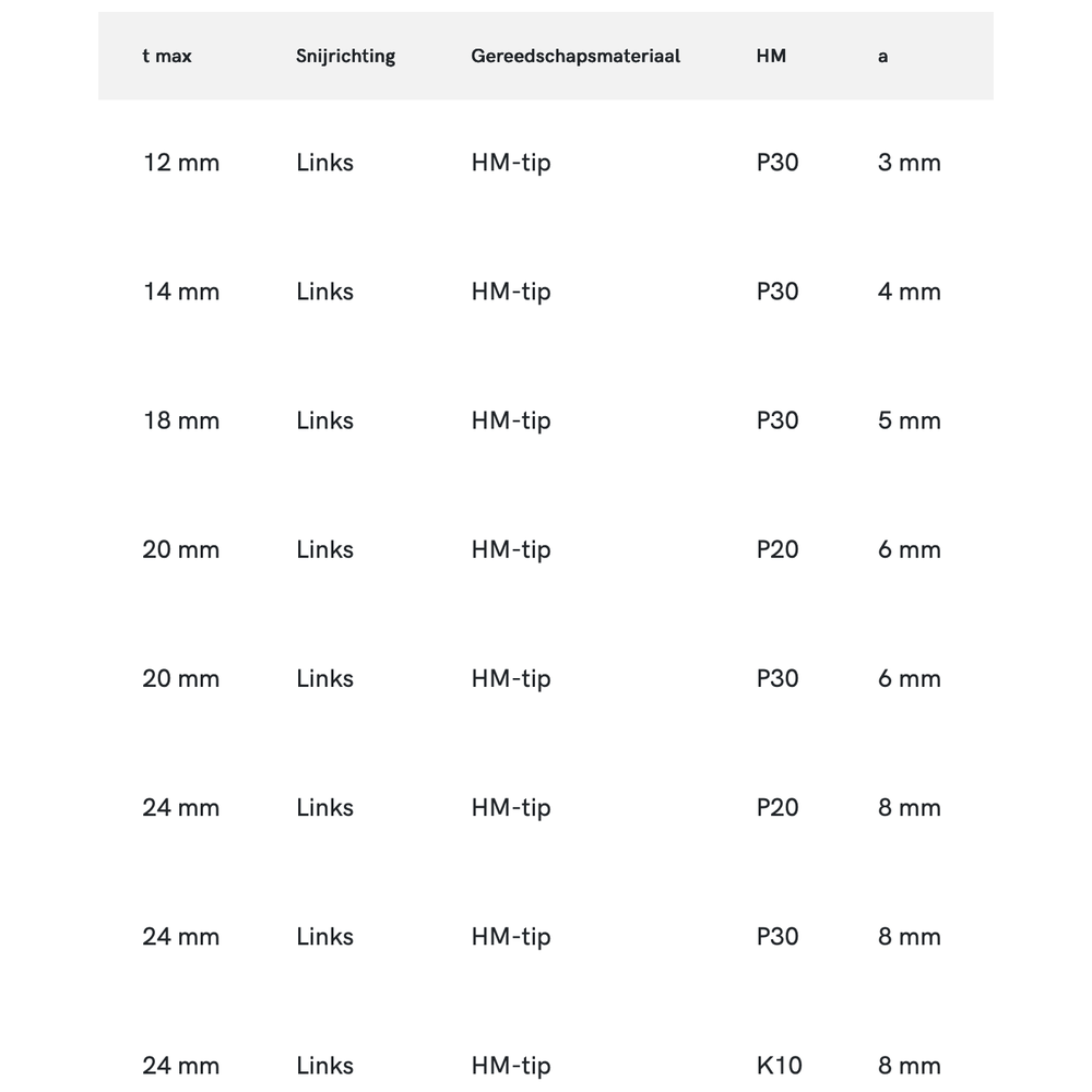 HM-tip Steekbeitel DIN 4981-ISO 7 links