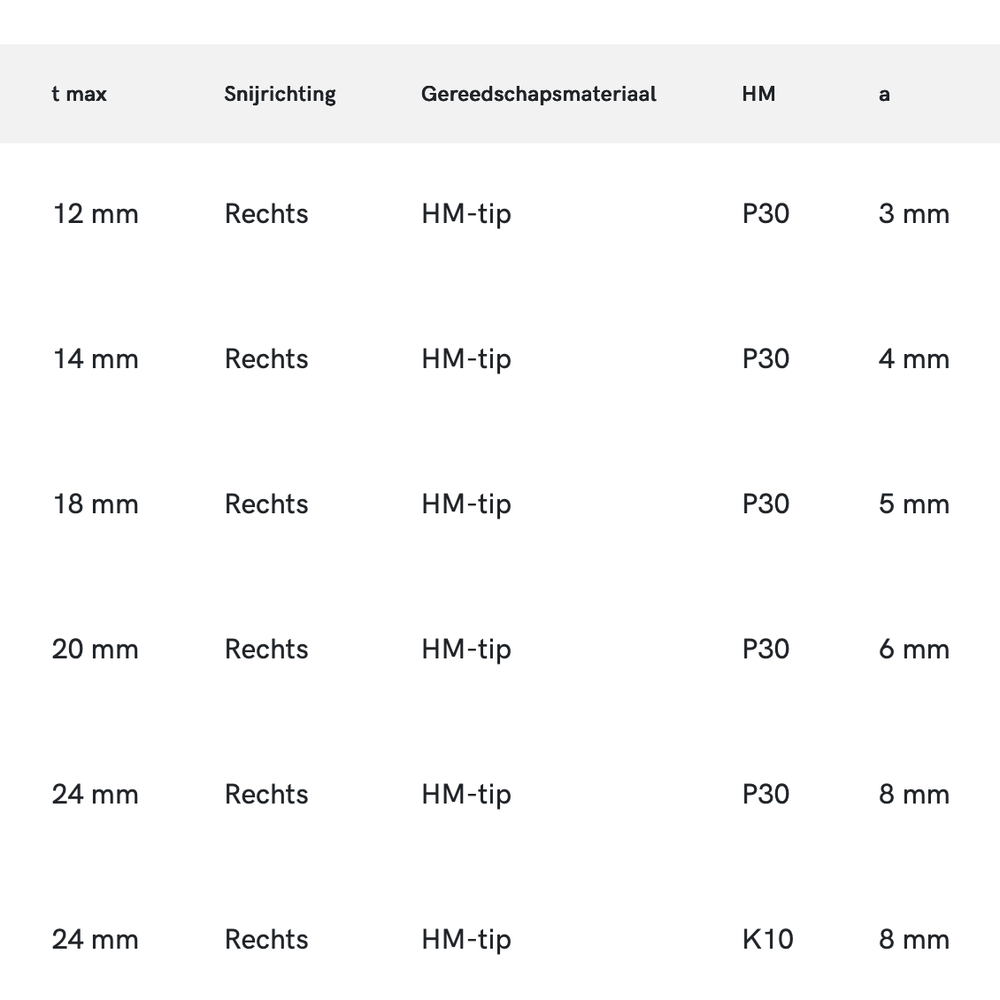 HM-tip Steekbeitel DIN 4981-ISO 7 rechts