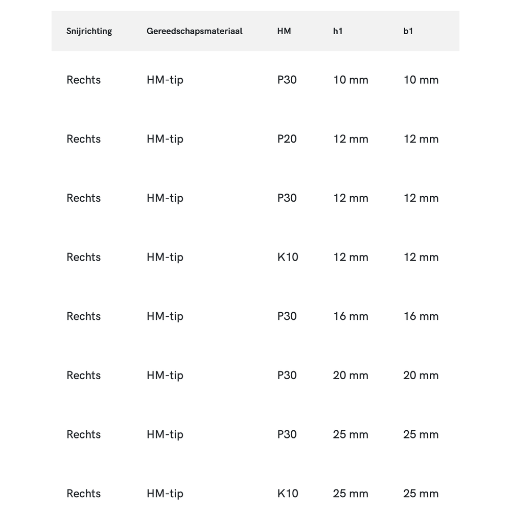 HM-tip Vlakbeitel DIN 4976-ISO 4 recht