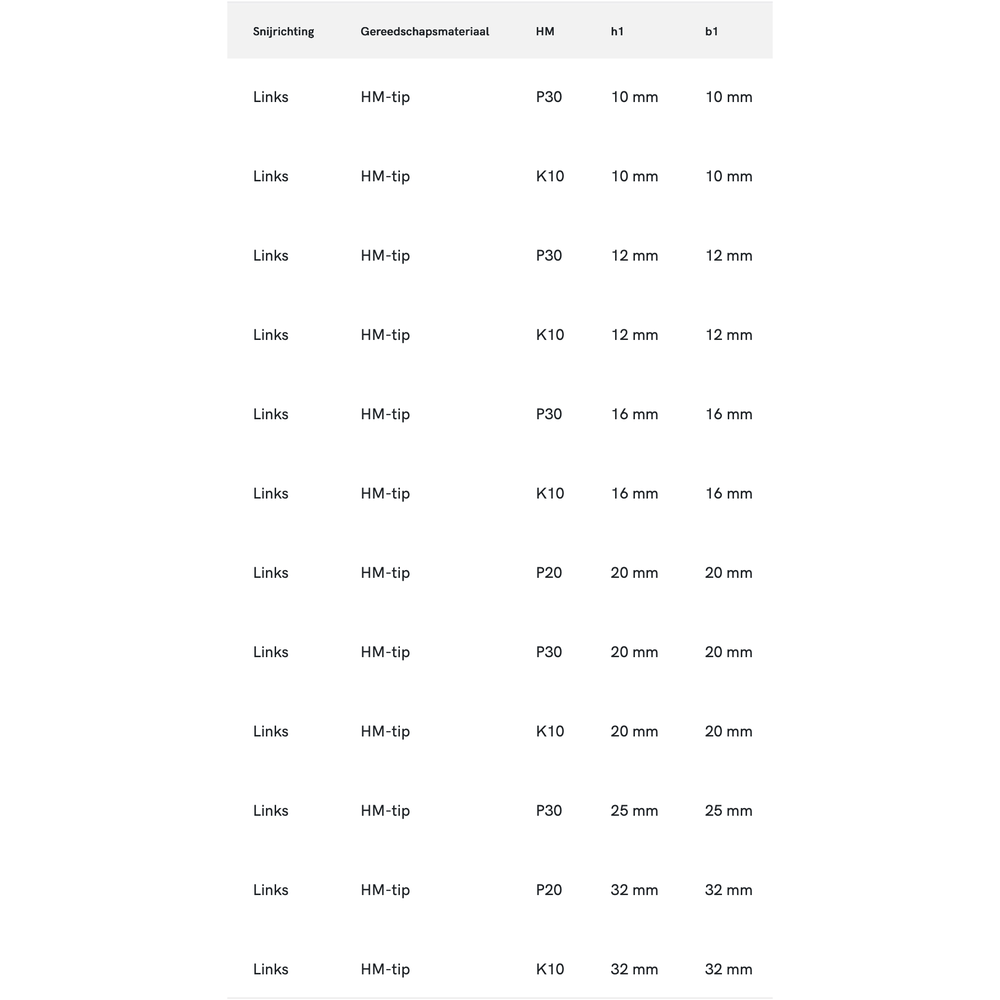 HM-tip Rechte Ruwbeitel DIN 4971-ISO 1 links