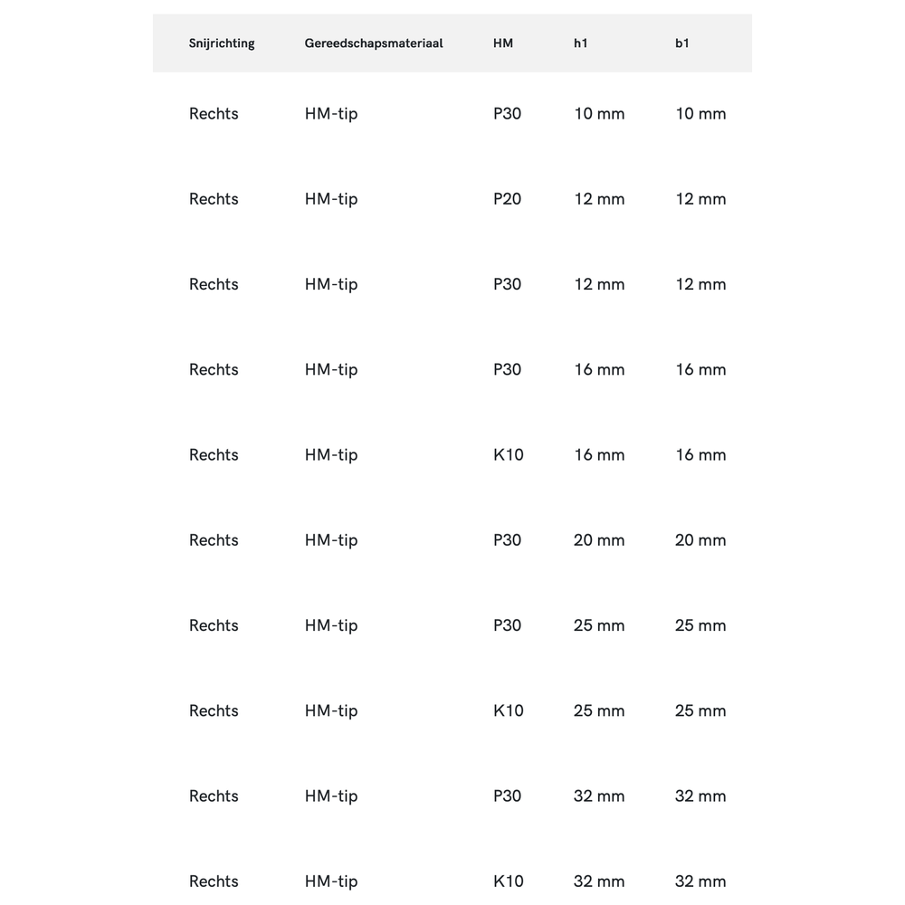 HM-tip Rechte Ruwbeitel DIN 4971-ISO 1 rechts