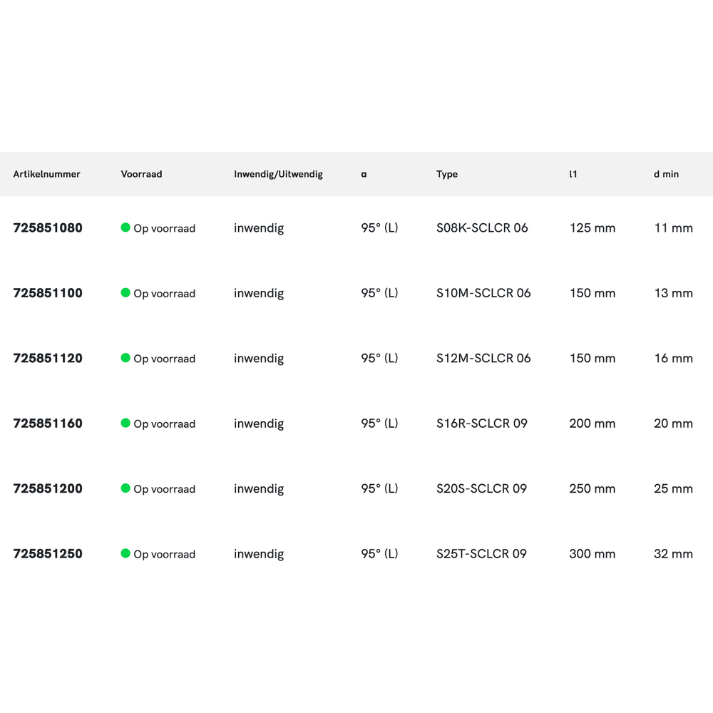 Phantom Blindboorbeitel, 95° S-SCLCR