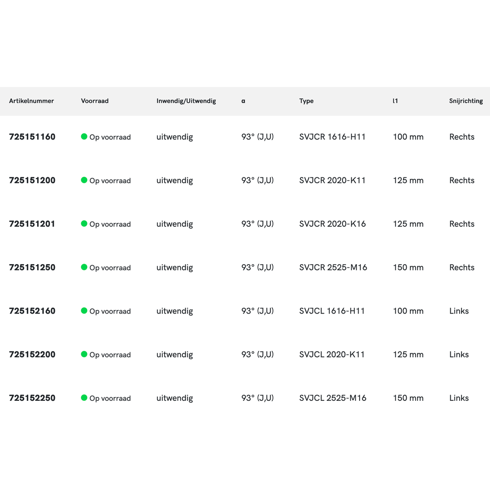 Phantom Wisselplaathouder, 93° SVJCR/L