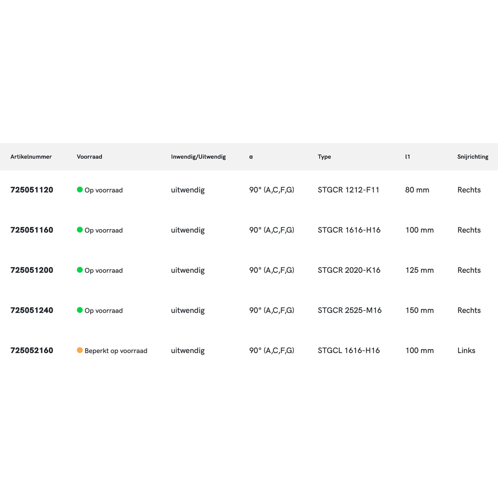 Phantom Wisselplaathouder, 90° STGCR/L