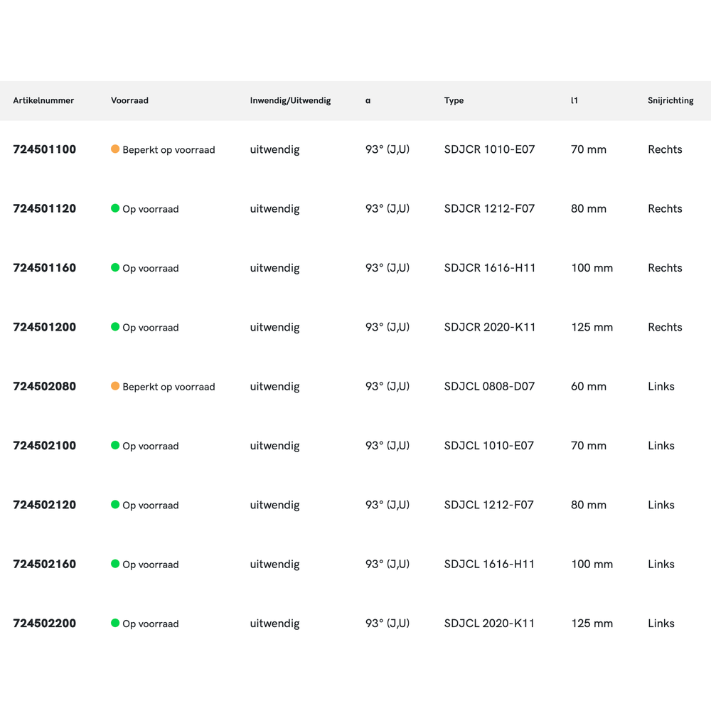Phantom Wisselplaathouder, 93° SDJCR/L
