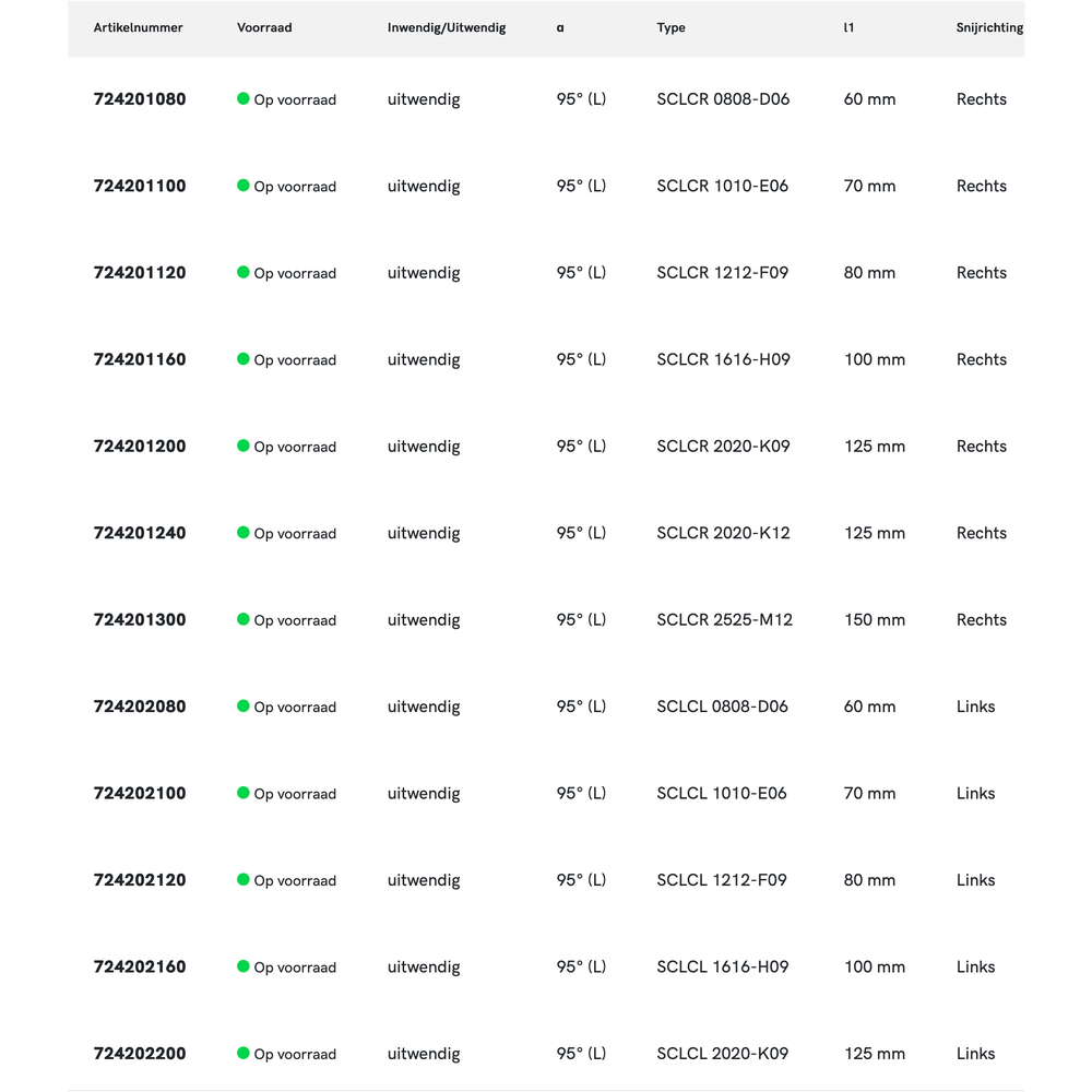 Phantom Wisselplaathouder, 95° SCLCR/L