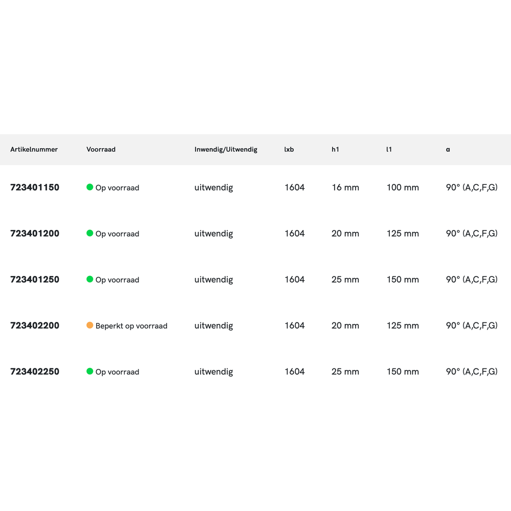 Phantom Wisselplaathouder, 90° PTGNR/L