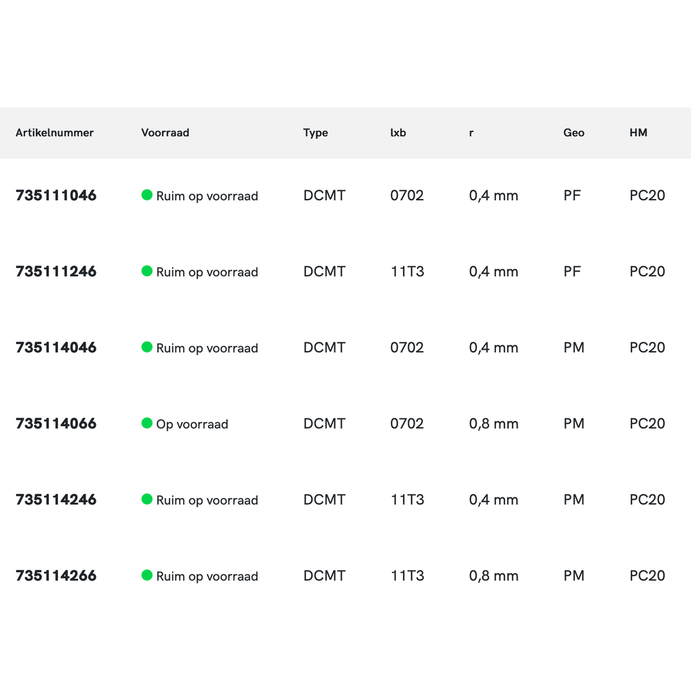 Phantom hardmetaal Wisselplaat DCMT Staal (10 stuks)