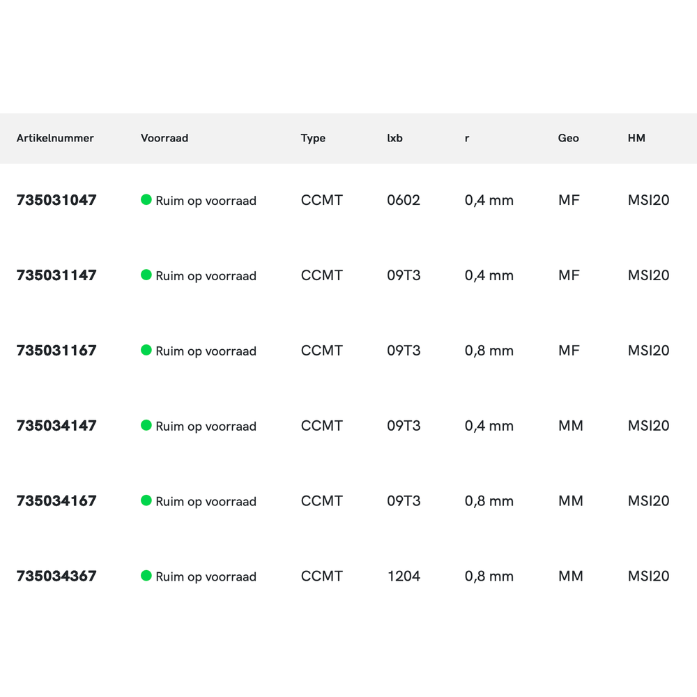 Phantom hardmetaal Wisselplaat CCMT RVS (10 stuks)