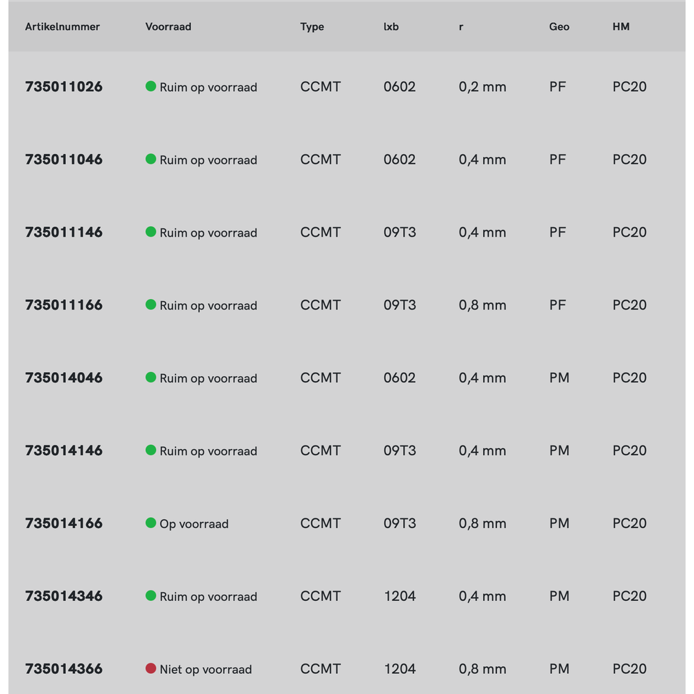 Phantom hardmetaal Wisselplaat CCMT Staal (10 stuks)