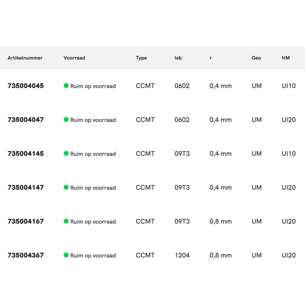 Phantom hardmetaal Wisselplaat CCMT UNI (10 stuks)
