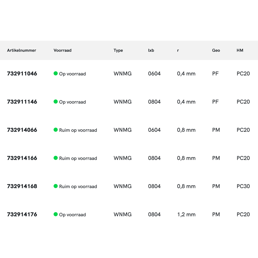 Phantom hardmetaal Wisselplaat WNMG Staal (10 stuks)