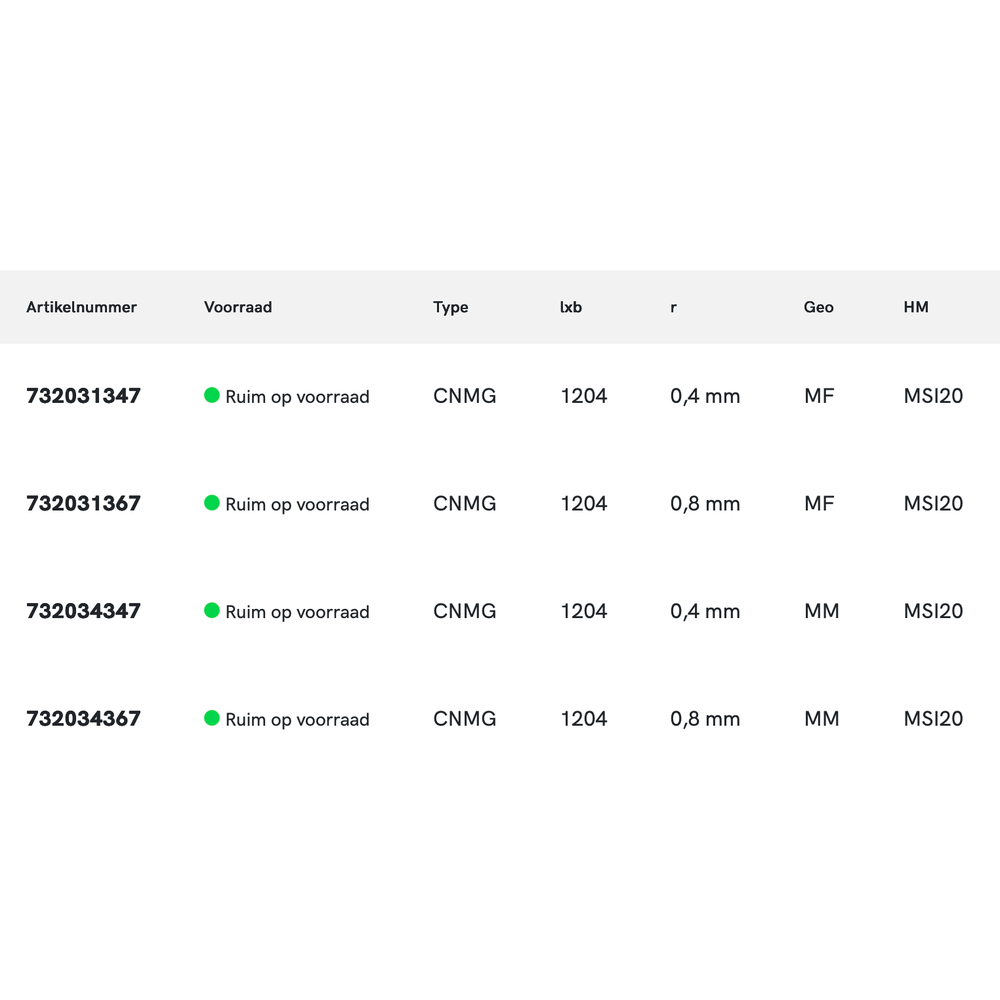 Phantom hardmetaal Wisselplaat CNMG RVS (10 stuks)