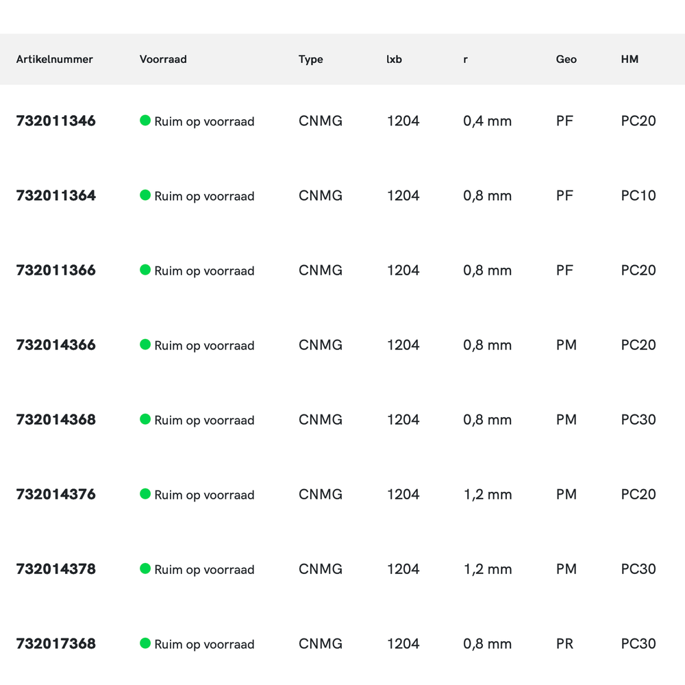 Phantom hardmetaal Wisselplaat CNMG Staal (10 stuks)