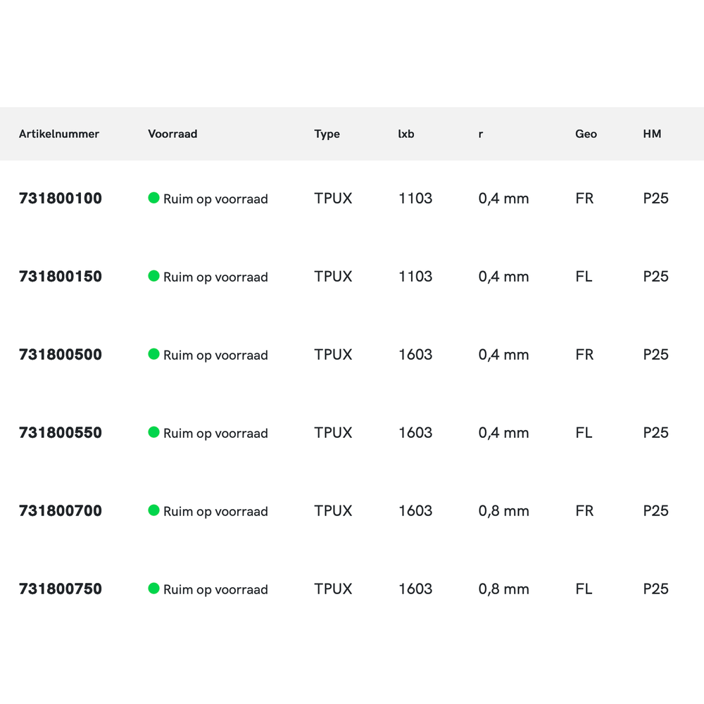 Phantom hardmetaal Wisselplaat TPUX (10 stuks)
