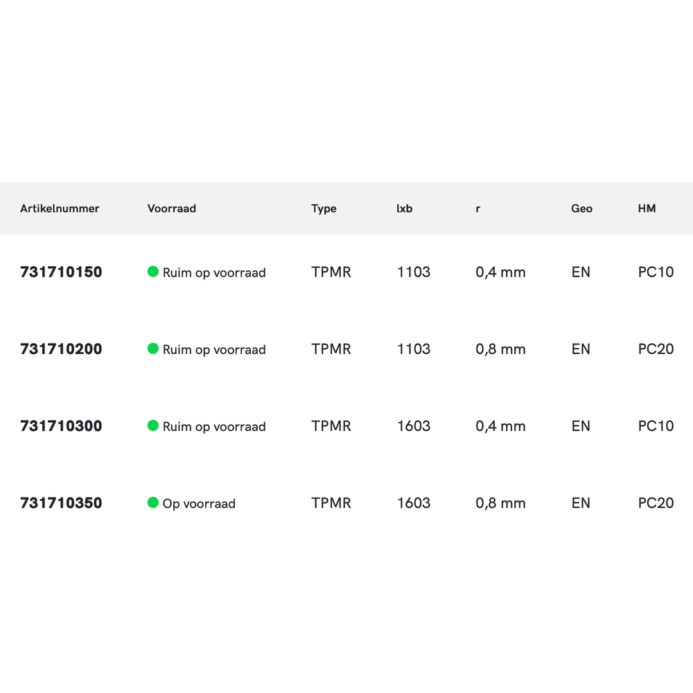 Phantom hardmetaal Wisselplaat TPMR (10 stuks)